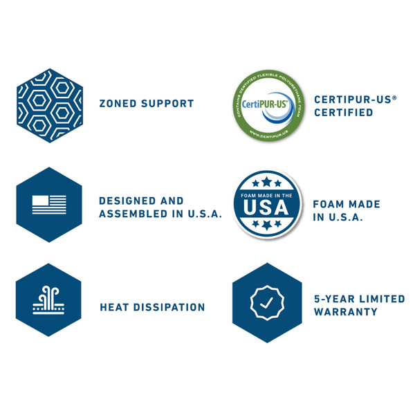 MOLECULE 3" Copperwell Cooling Gel Infused Memory Foam Mattress Topper